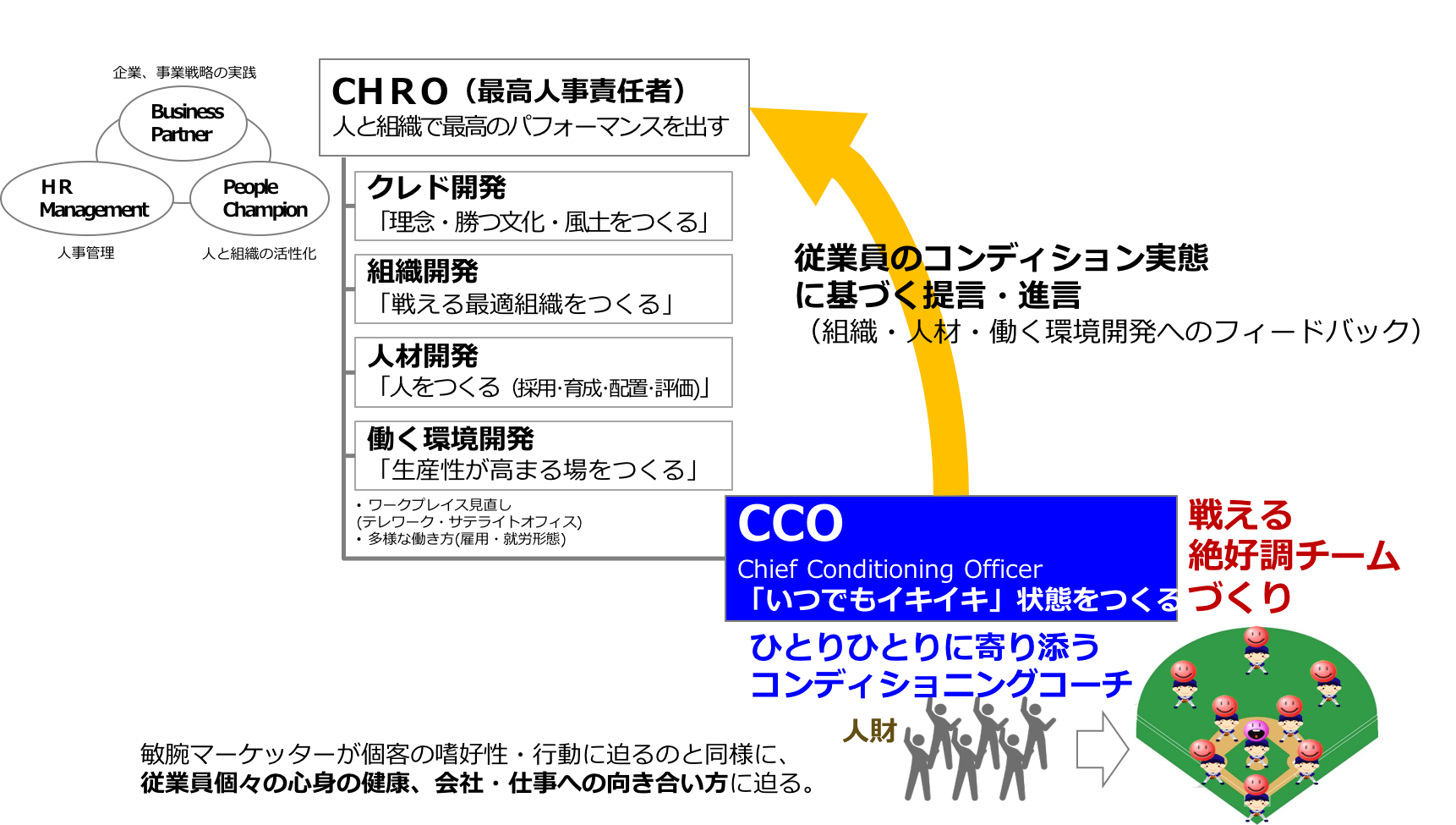 健康経営のポイント