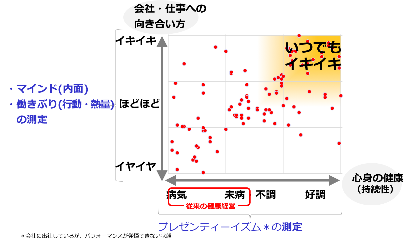 プラットフォーム事業で「戦略的活力経営」を日本企業に届ける