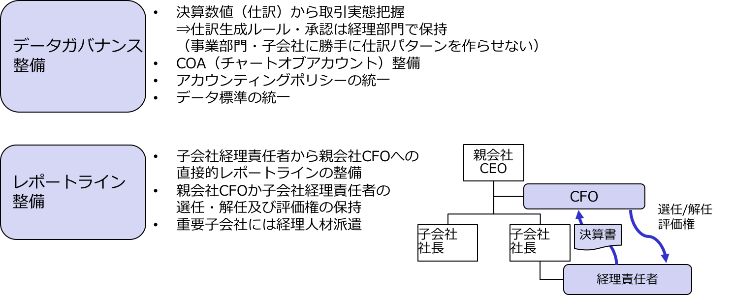 コングロマリット企業におけるガバナンス改革 レイヤーズ コンサルティング コングロマリット企業におけるガバナンス改革 レイヤーズ コンサルティング