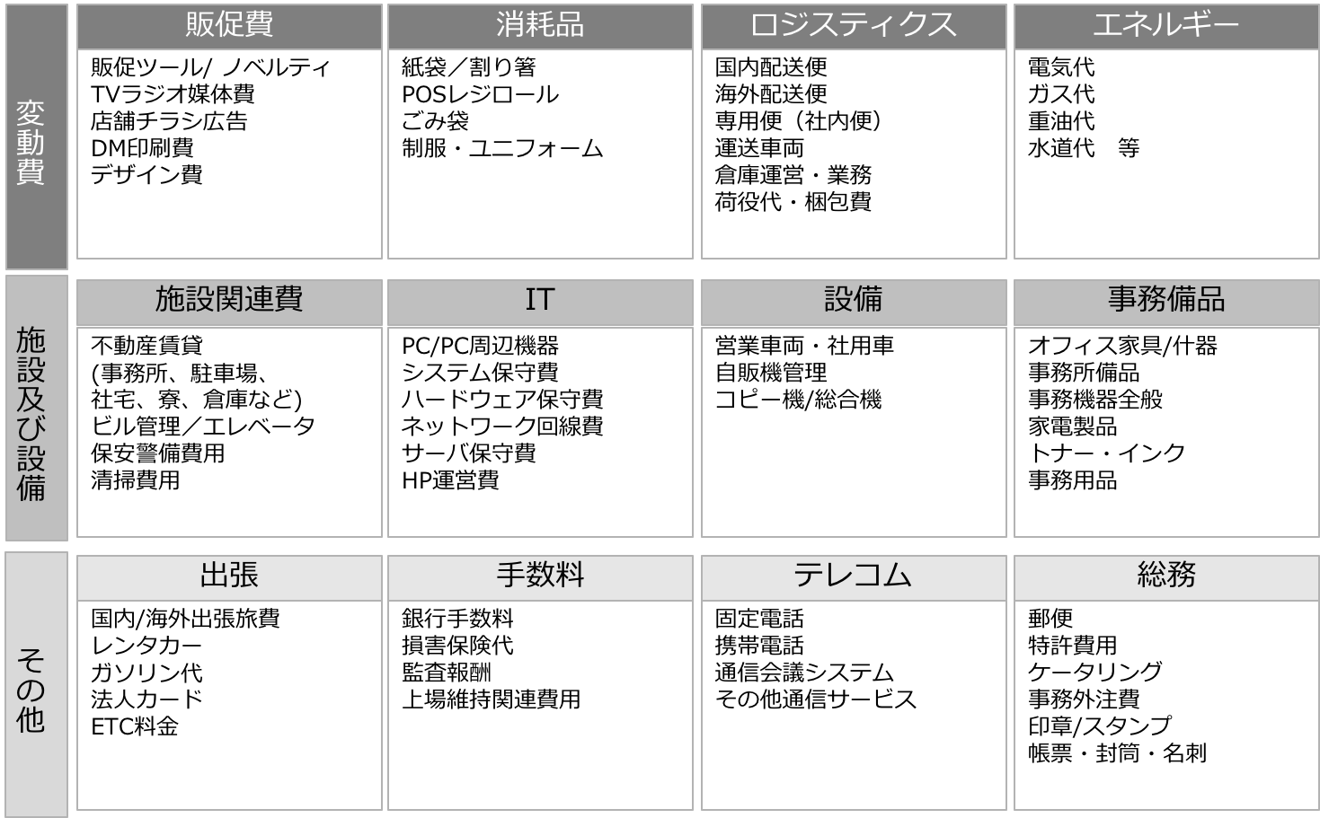 間接経費コストダウン レイヤーズ コンサルティング