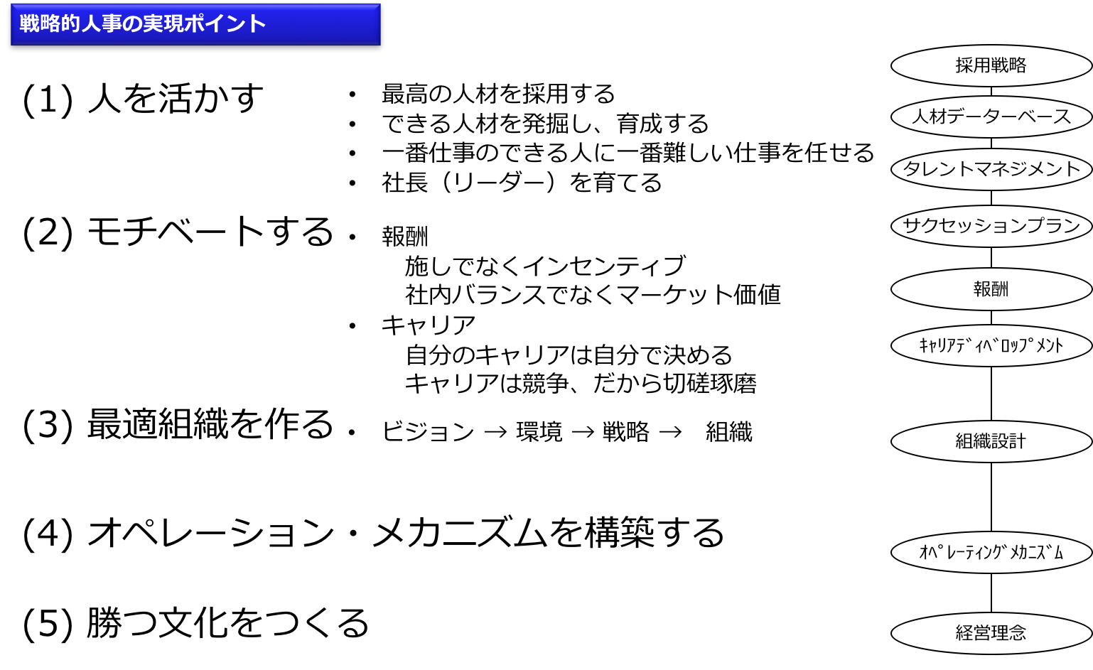 基本方針②