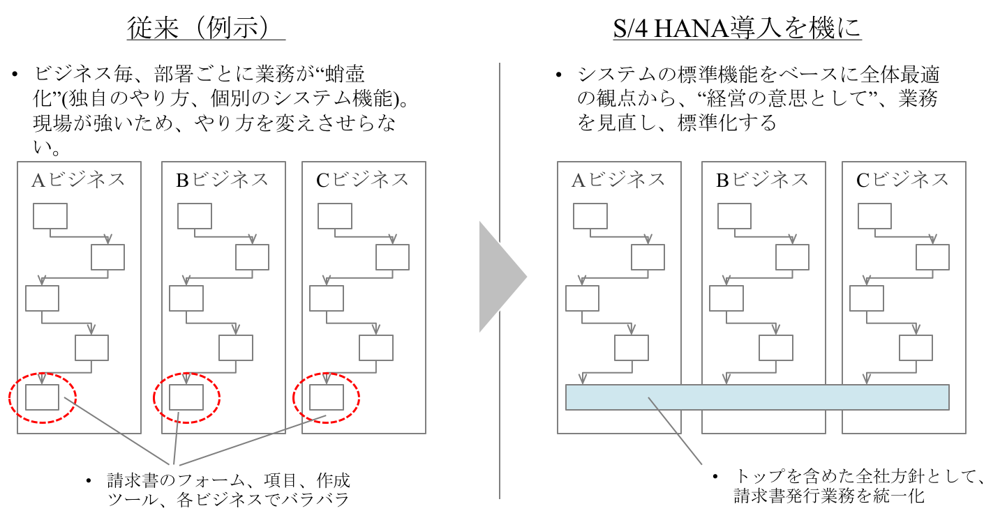 図2