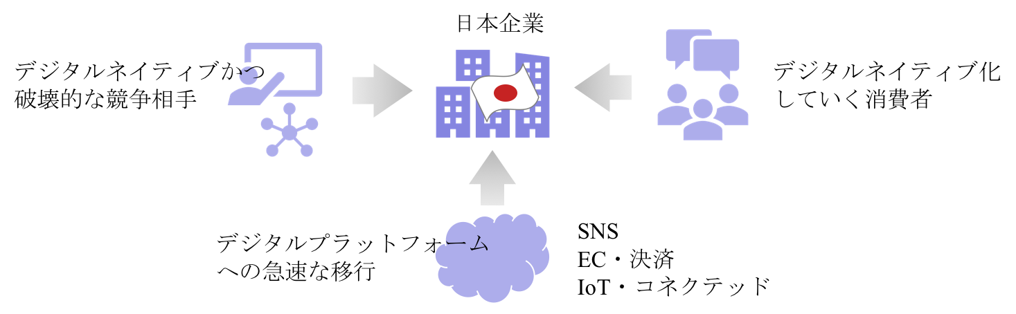 図1