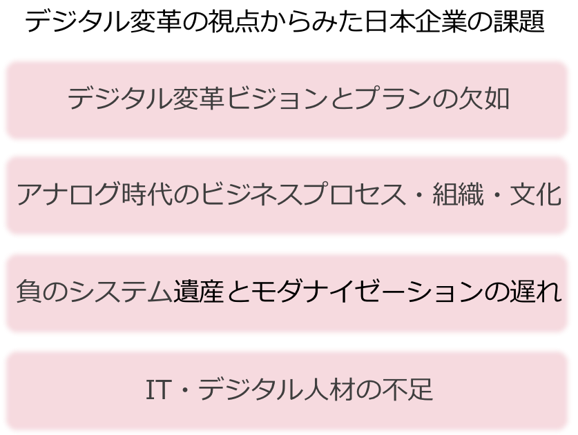 図2