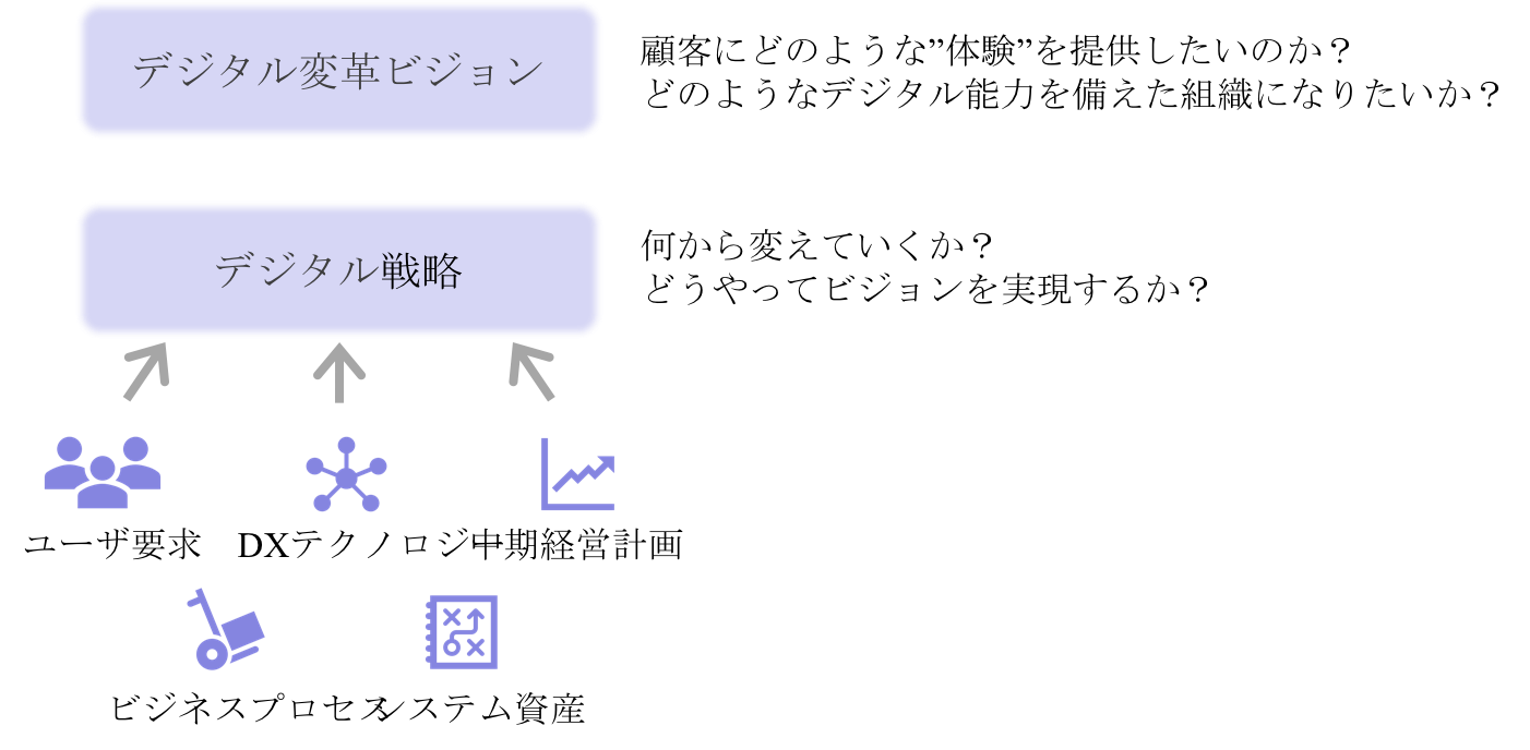 図3