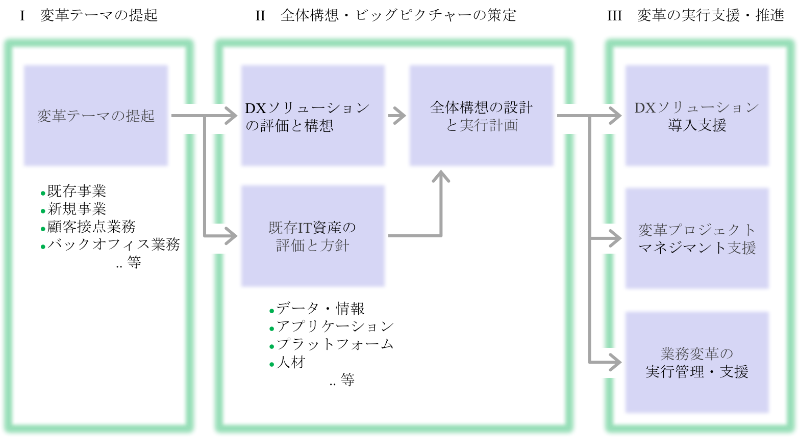 図4