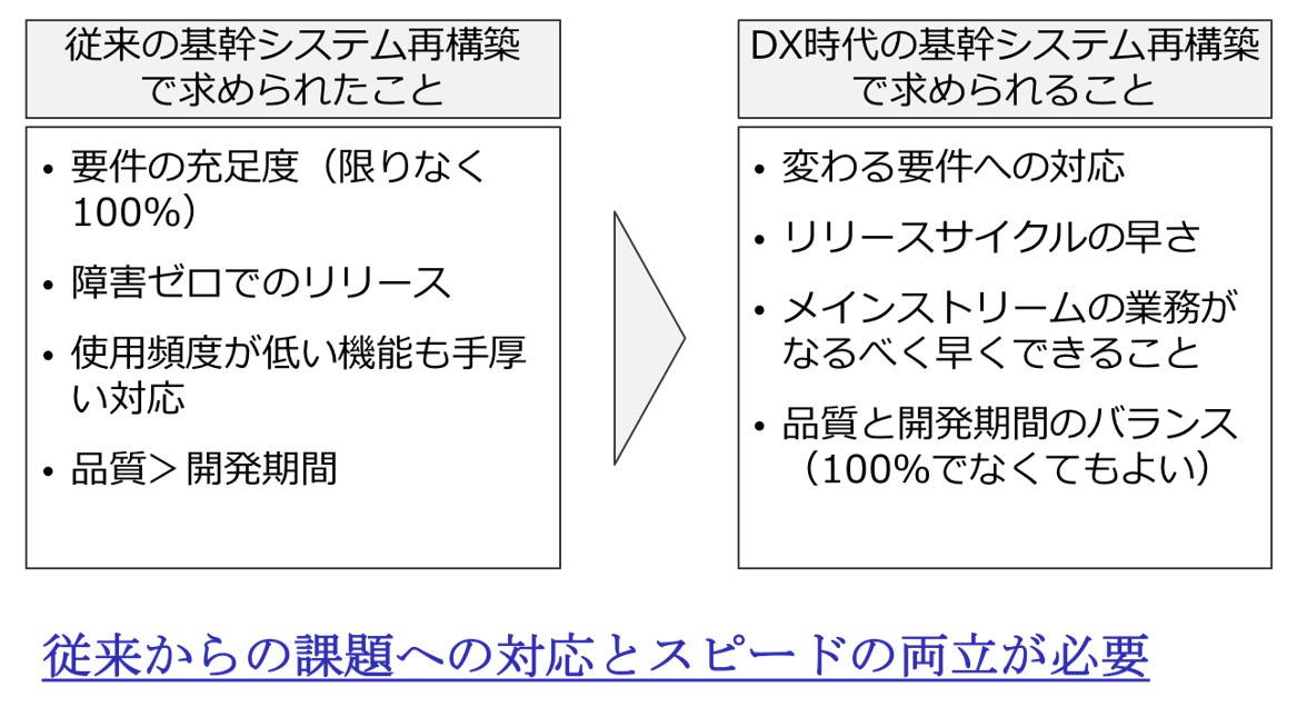 【図2】DX時代における基幹システム再構築で求められること