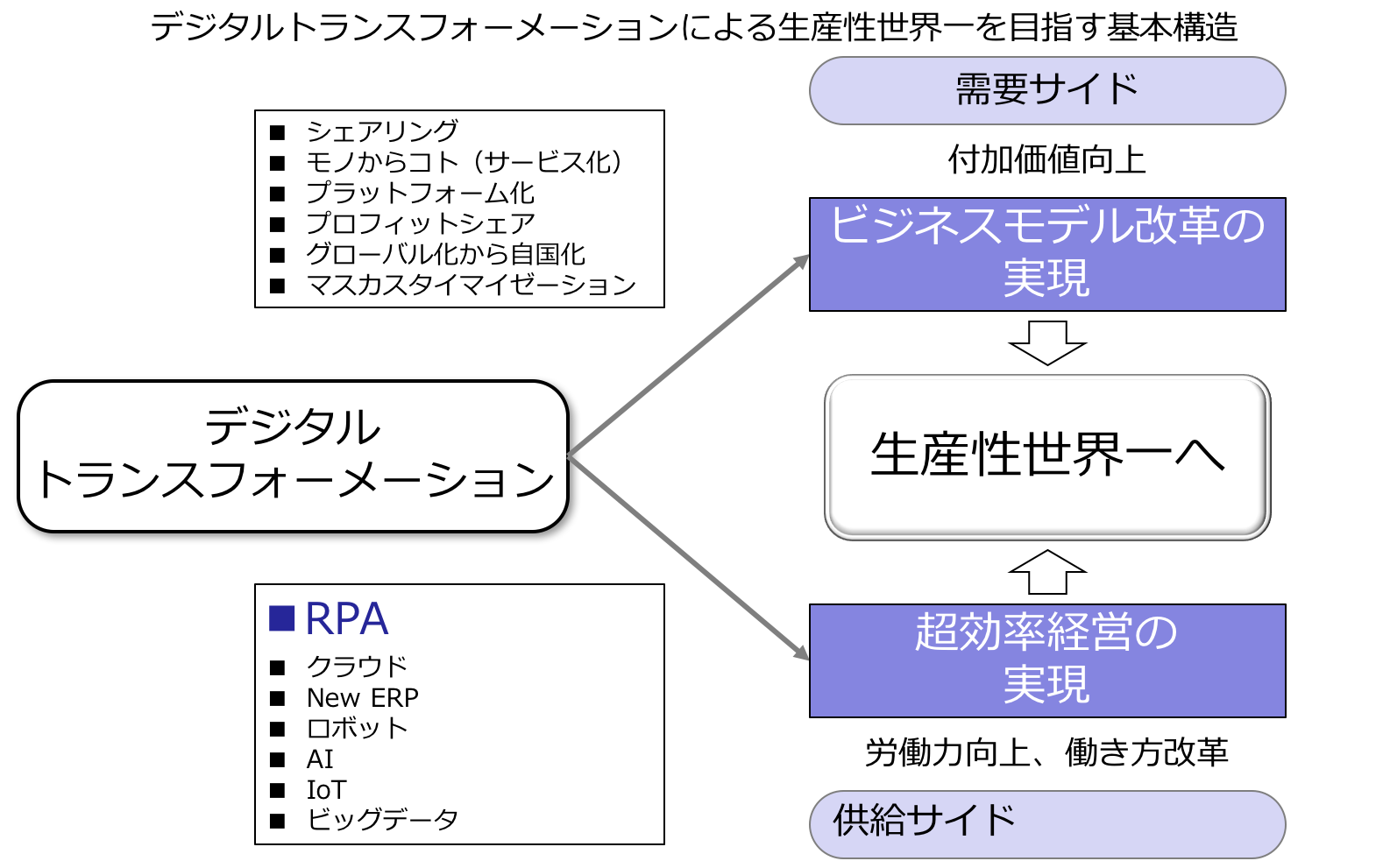 図1