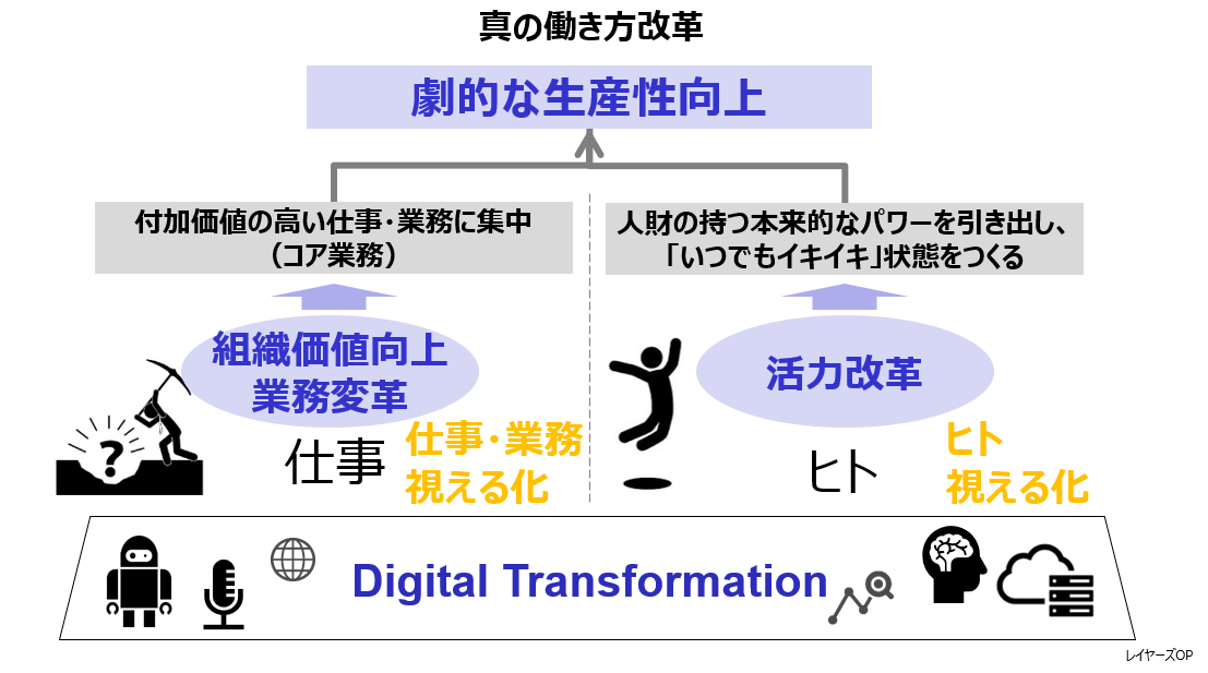真の働き方改革には「仕事」と「ヒト」の両輪アプローチが必要
