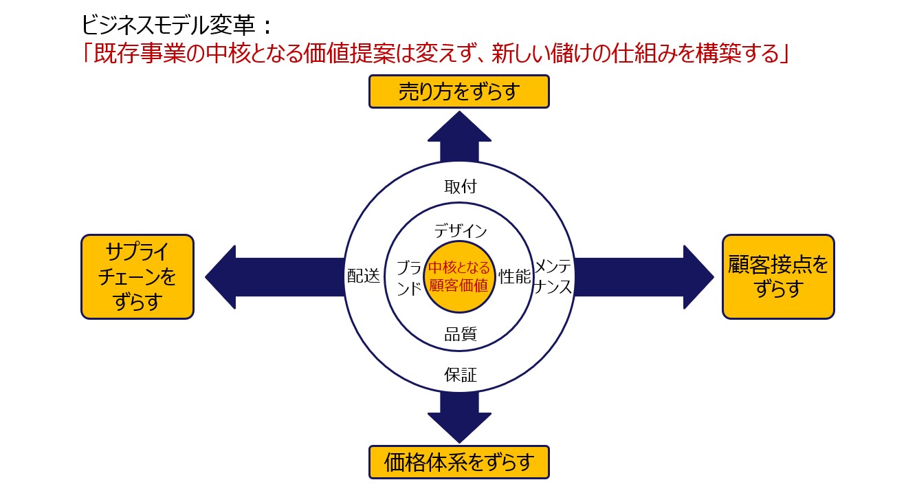 変革期 とは _ 大きな変革期 | 変革期の地方自治法 (岩波新書) – DBLUK