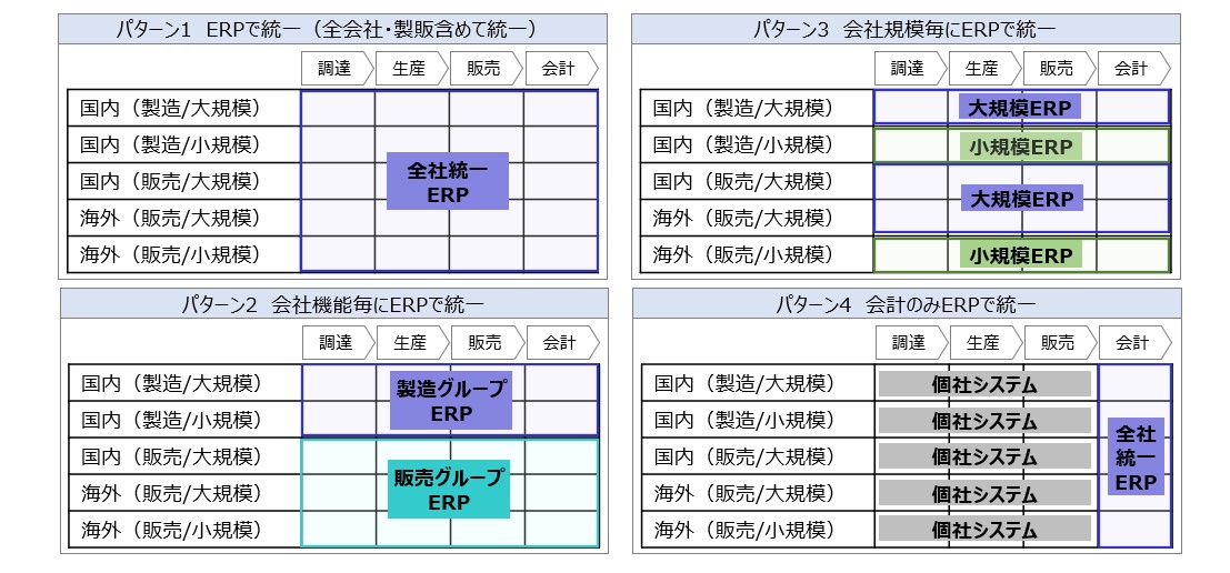 【図7】ERPによる統一パターン