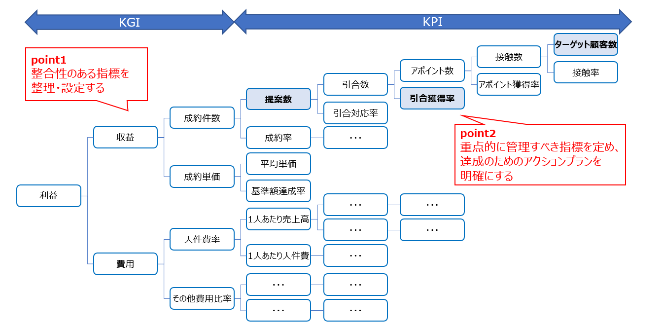 予算策定の期間はどのくらいですか?: 予算の作り方図解 – TVQGLO
