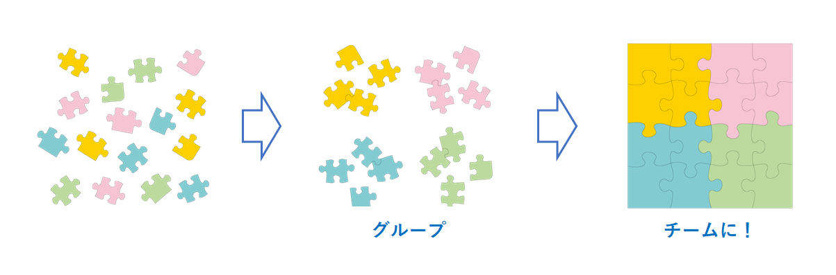 【図2】ジグソーパズル型チームビルディング