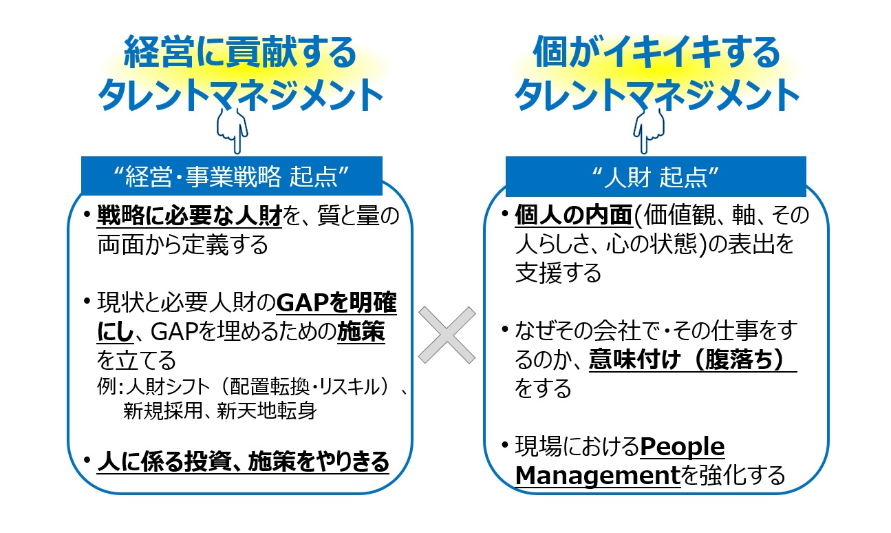 【図2】両利きのタレントマネジメント