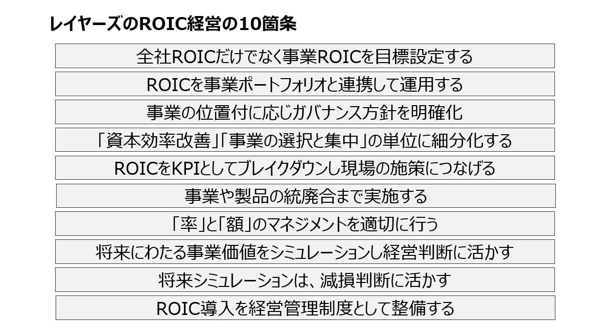 【図9】レイヤーズのROIC経営の10箇条