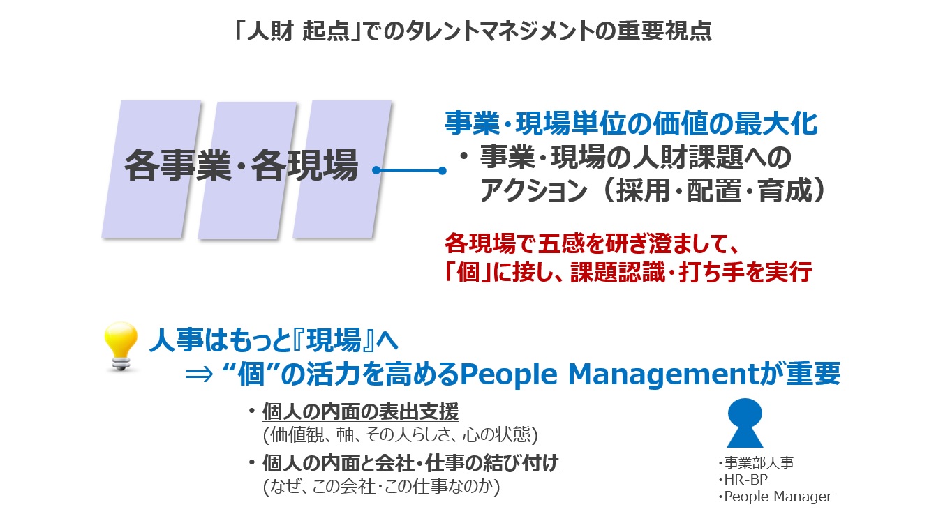 【図6】「人財 起点」でのタレントマネジメントの重要視点