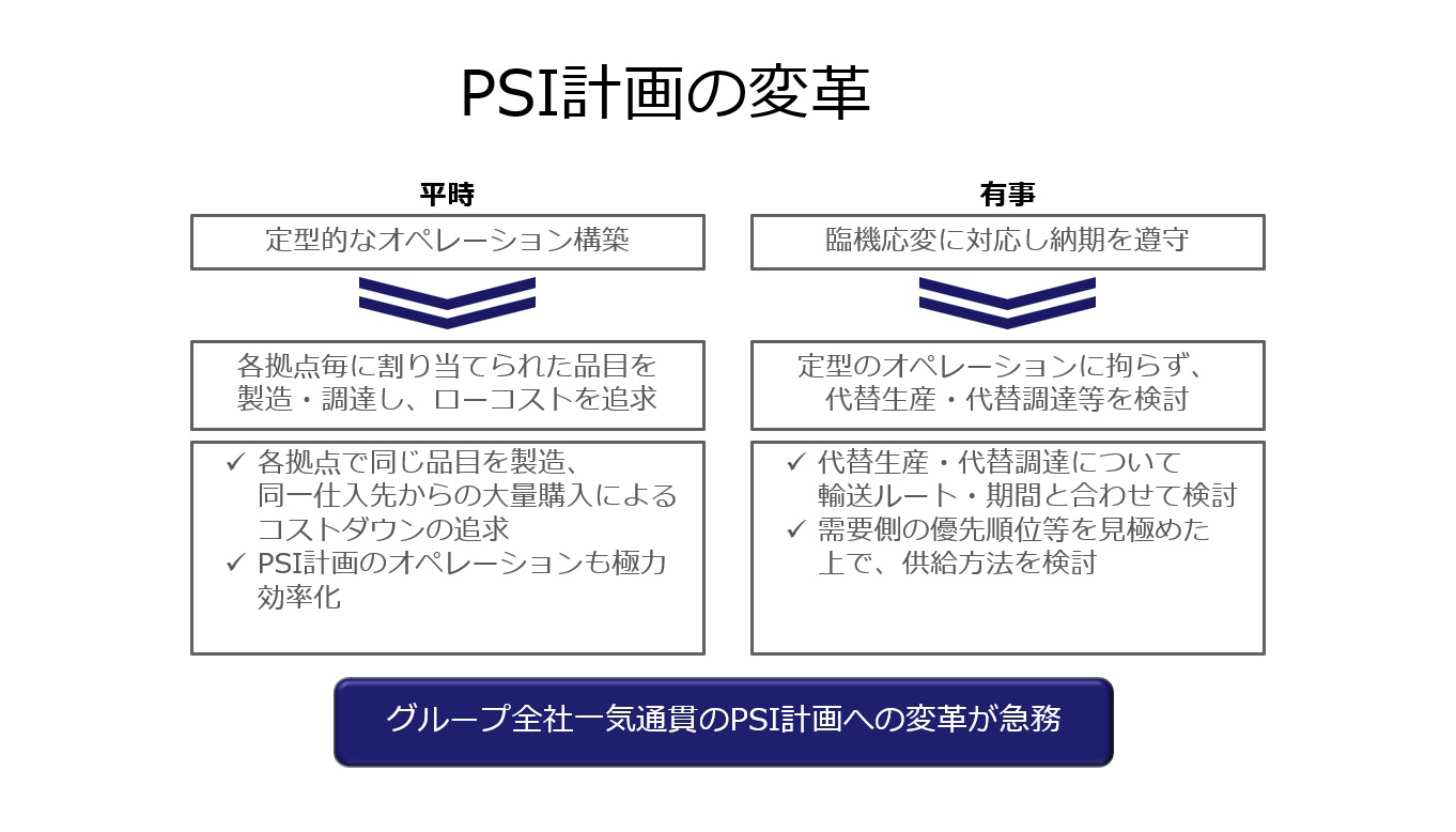 【図1】PSI計画の変革