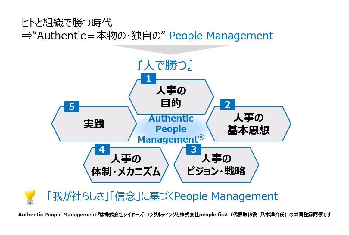 【図4】Authentic People Management®