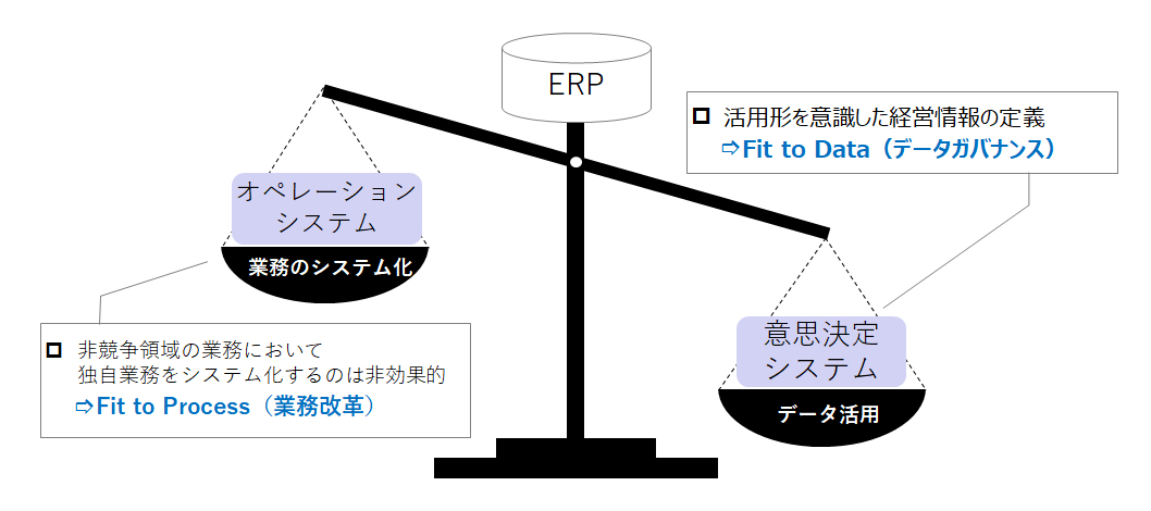 【図1】ERPが持つ2つの性格