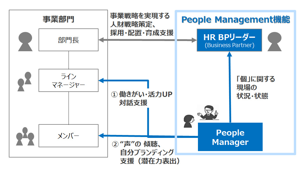 【図5】潜在力を引き出すPeople Management機能