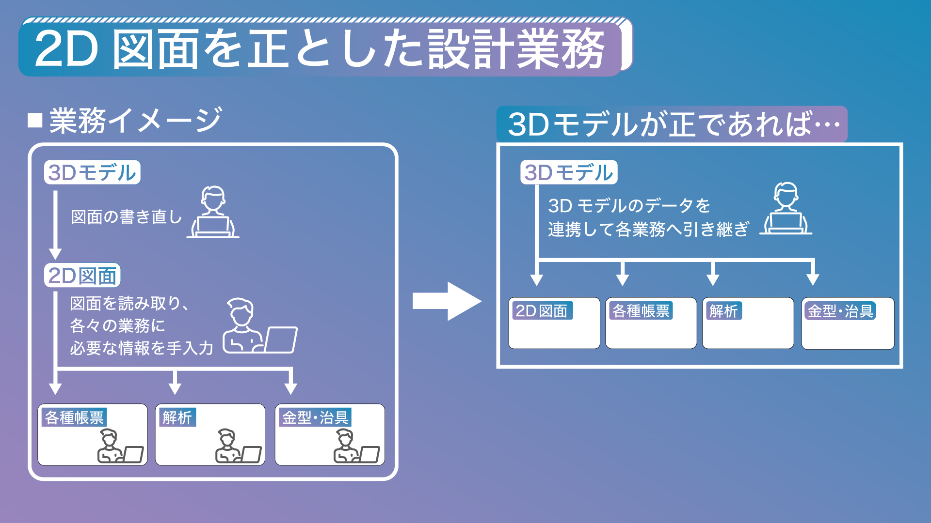 2D図面を正とした設計業務