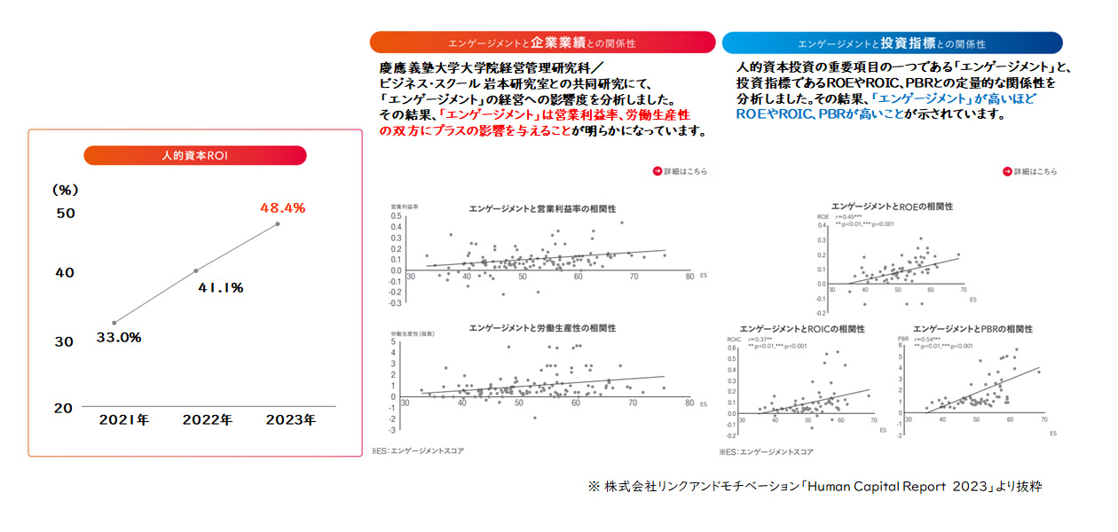 【図5】リンクアンドモチベーションでの取り組み事例