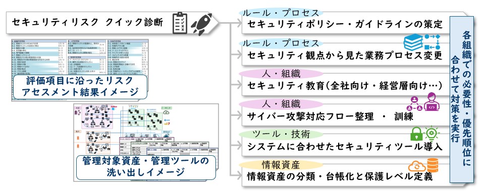【図4】レイヤーズがご支援できること