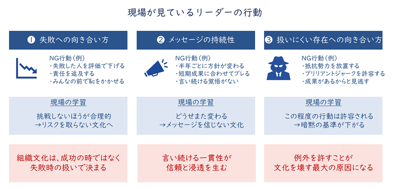 組織風土改革はなぜ空回りするのか ～やっているのに変わらない理由
