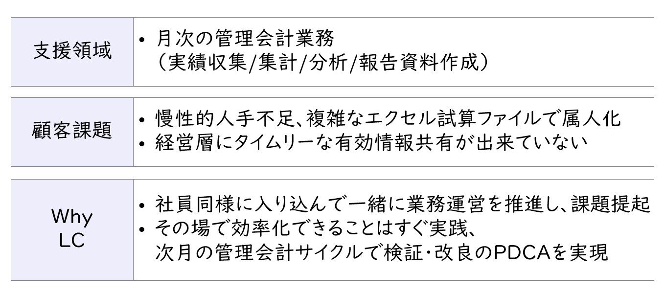 【図4】大手電機メーカーへのFDCご支援実績